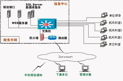 东莞外网搭建公司,东莞外网搭建公司有哪些