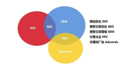 seo优化包括,SEO优化包括哪些