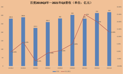 百度最新财报,百度最新财报百度人数