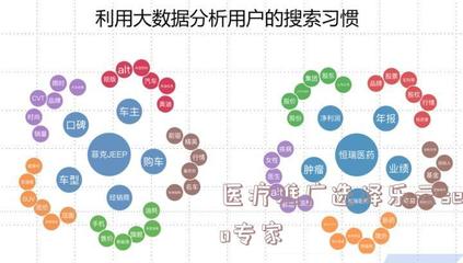 重庆网站制作有名乐云践新,乐云官网