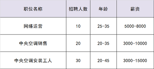 邯郸网络运营中心电话,邯郸市网约车公司地址电话