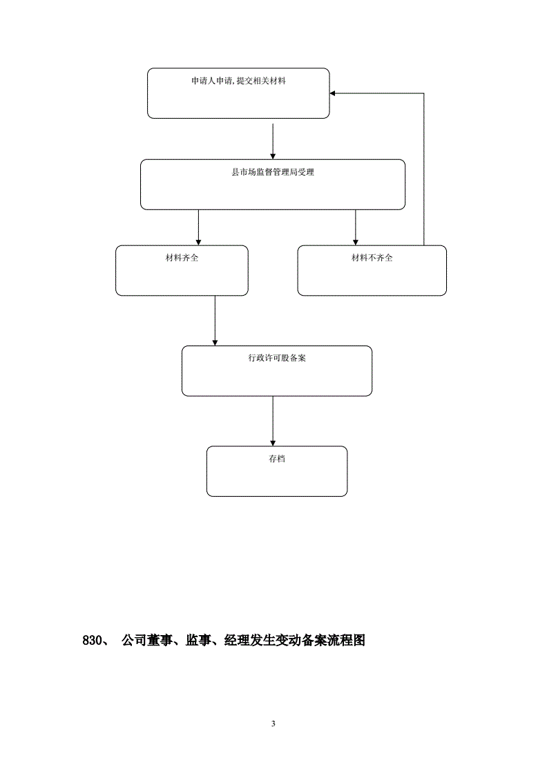 申请注册公司办理流程,建筑业企业资质证书怎么申请