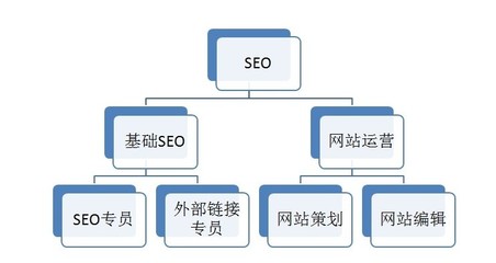 百度推广优化技巧,百度推广账户操作优化指南