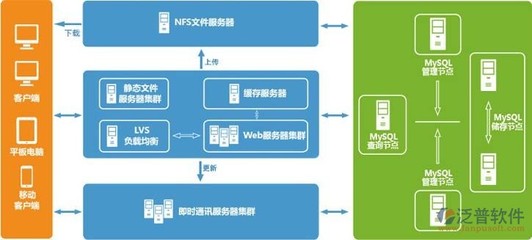 定制开发系统,定制开发系统企云云团队