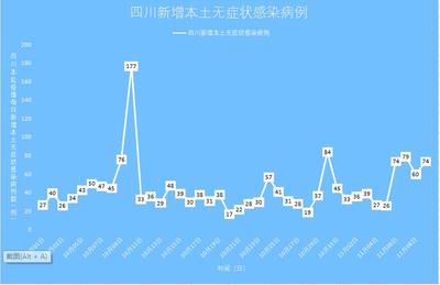 成都疫情最新情况最新消息,成都疫情最新情况通报