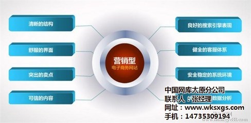 太原网页设计公司,太原网页制作