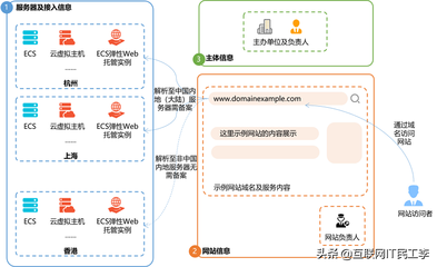 阿里云申请域名流程,阿里云注册域名如何审核是否违法