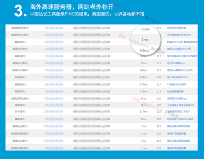 外贸网站制作价格表,外贸网站制作 seo