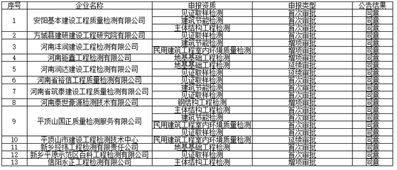 河南省住房和城乡建设厅电话,河南省住房和城乡建设厅电话地址