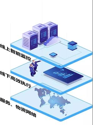 网络运维与安全,网络运维与安全工程师培训