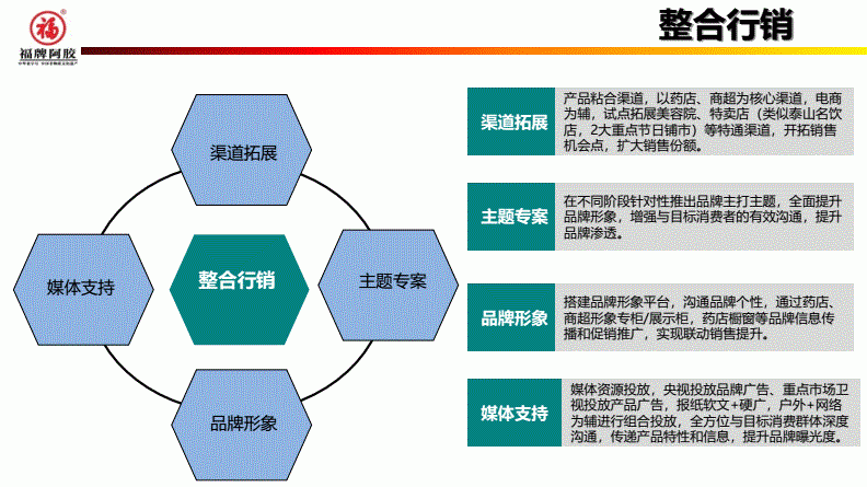 推广方案应该有哪些方面,推广方案包括哪些内容