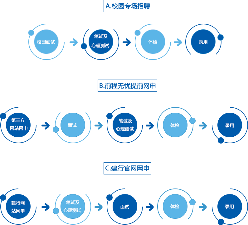 深圳建设银行招聘,深圳建设银行招聘官网