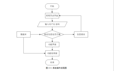 网上商城系统的设计与实现,网上商城设计思路