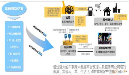 汽车网络营销的方式有哪些,汽车行业网络营销的形式有哪些