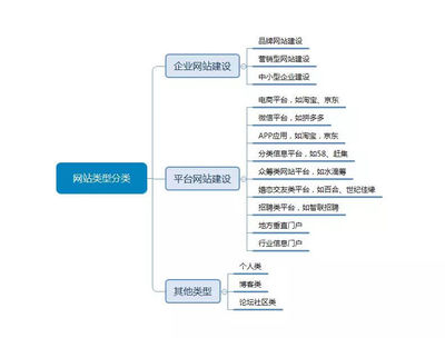 建设模板网站报价,网站建设 报价