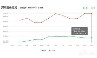 房产行情最新信息,2024年房价还会跌吗