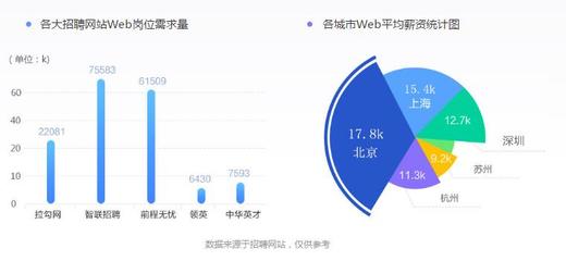 网站开发人员招聘,网站开发 招聘