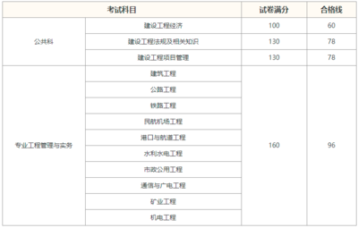 建工信息网查询,建设工程信息网查询