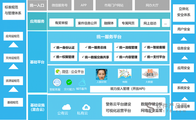 上海公安门户网站下载,上海公安局官网app