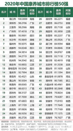 中国公司排行榜前十名,世界企业排名500强